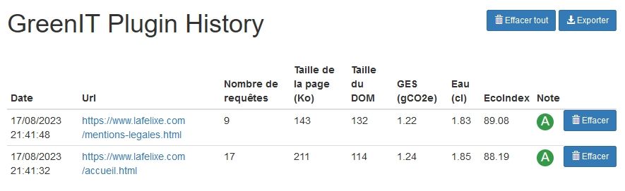 Résultat du parcours 1 avec GreenIT Analysis